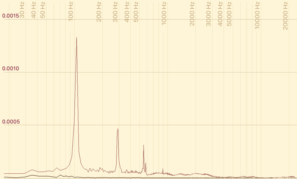 Grafik - Spektogramm meiner Peter Hess Therpapieklangschale (Gelenkschale)